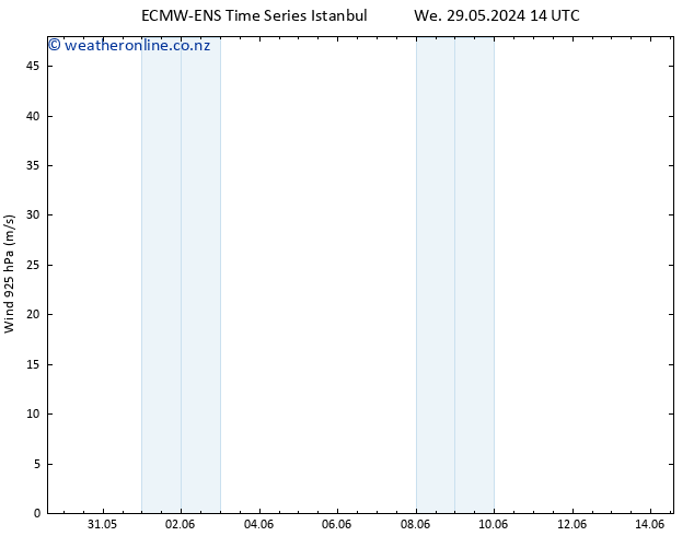 Wind 925 hPa ALL TS Th 06.06.2024 14 UTC