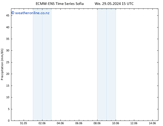 Precipitation ALL TS Tu 11.06.2024 15 UTC