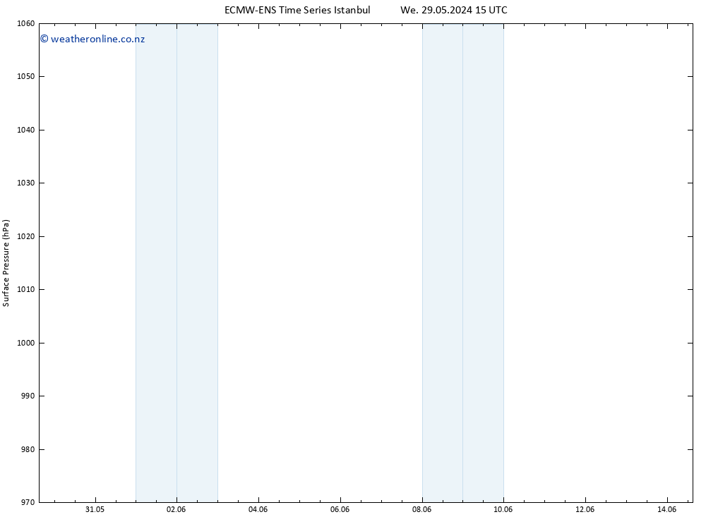 Surface pressure ALL TS Su 02.06.2024 21 UTC