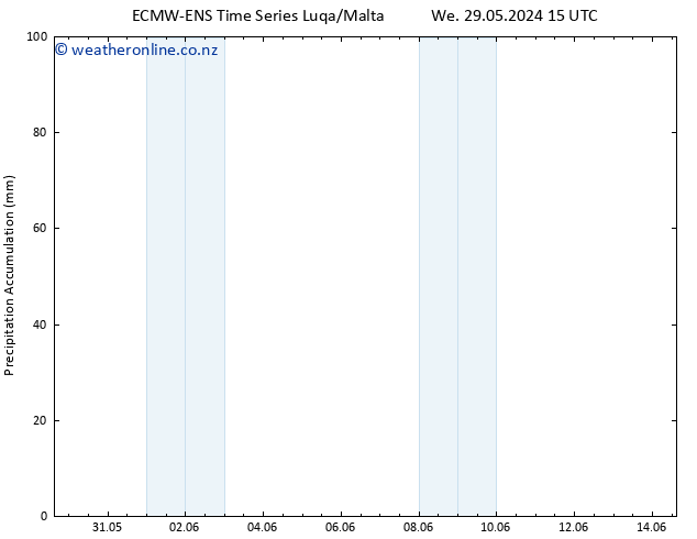 Precipitation accum. ALL TS Th 30.05.2024 09 UTC