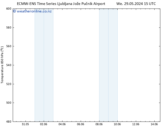 Height 500 hPa ALL TS We 29.05.2024 21 UTC