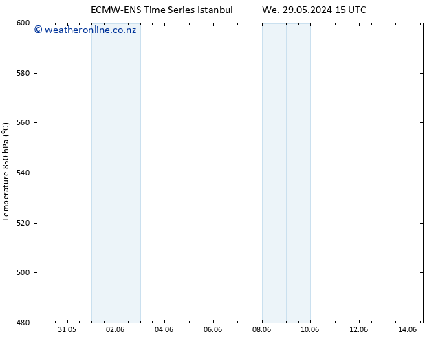 Height 500 hPa ALL TS Fr 31.05.2024 15 UTC