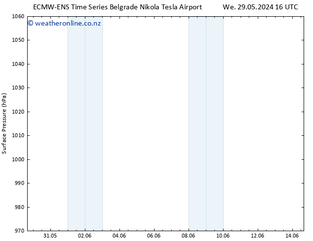 Surface pressure ALL TS We 29.05.2024 22 UTC