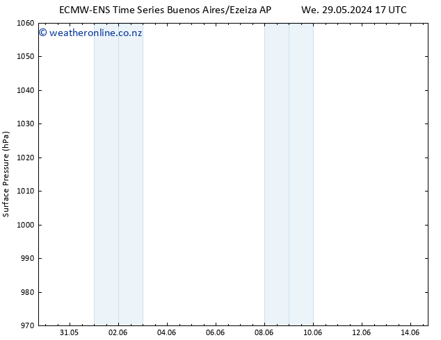 Surface pressure ALL TS Fr 07.06.2024 17 UTC