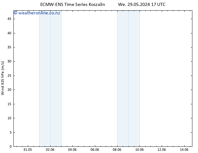 Wind 925 hPa ALL TS Th 30.05.2024 23 UTC