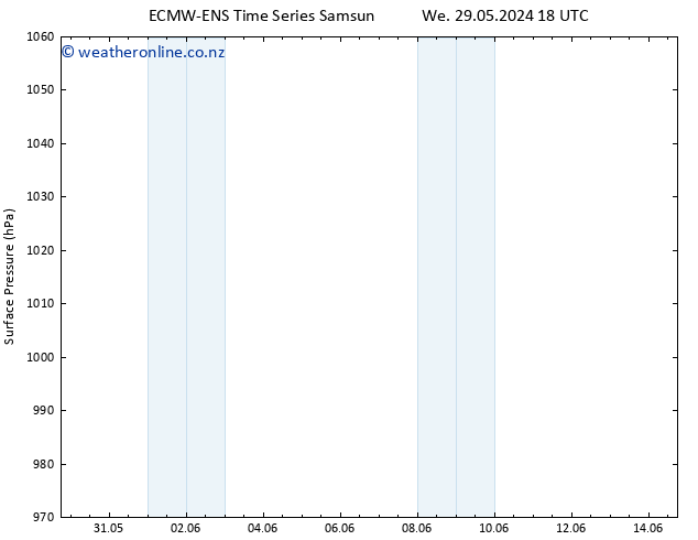 Surface pressure ALL TS Fr 31.05.2024 18 UTC