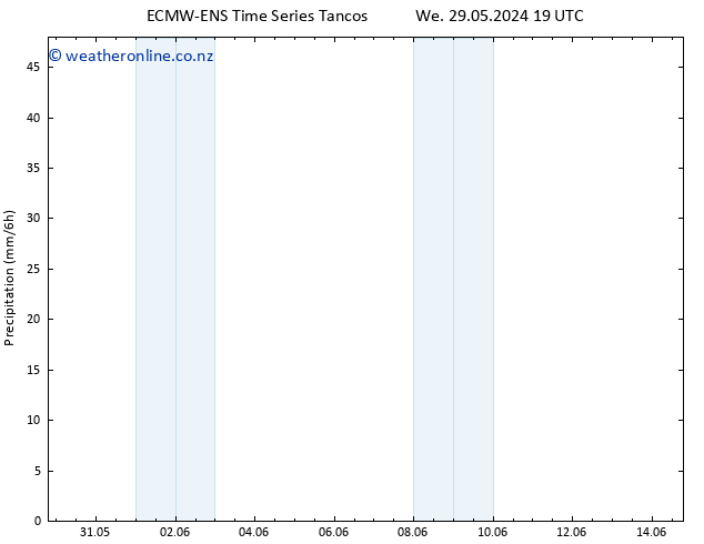 Precipitation ALL TS Th 06.06.2024 07 UTC