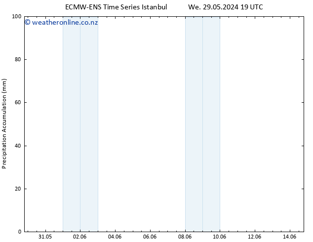 Precipitation accum. ALL TS Tu 04.06.2024 19 UTC