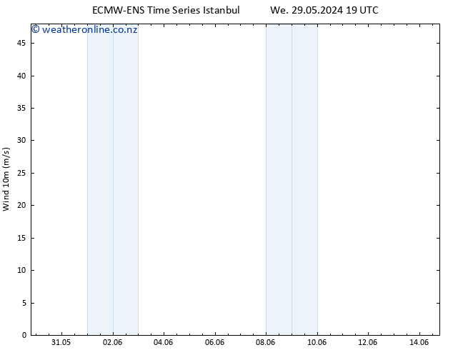 Surface wind ALL TS Th 30.05.2024 01 UTC