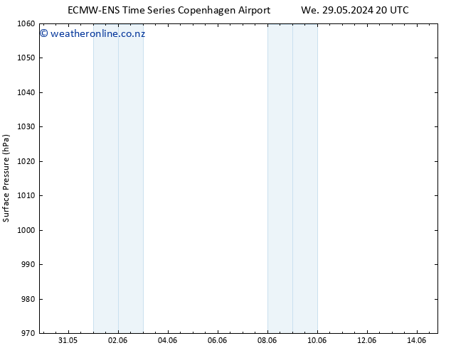 Surface pressure ALL TS Fr 31.05.2024 08 UTC