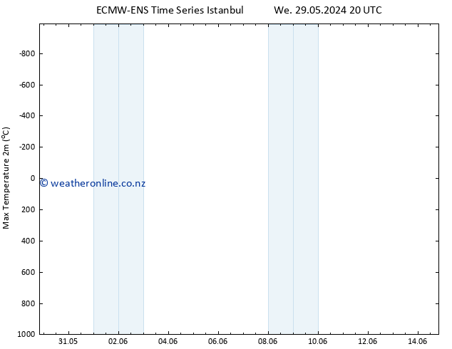 Temperature High (2m) ALL TS Th 30.05.2024 20 UTC