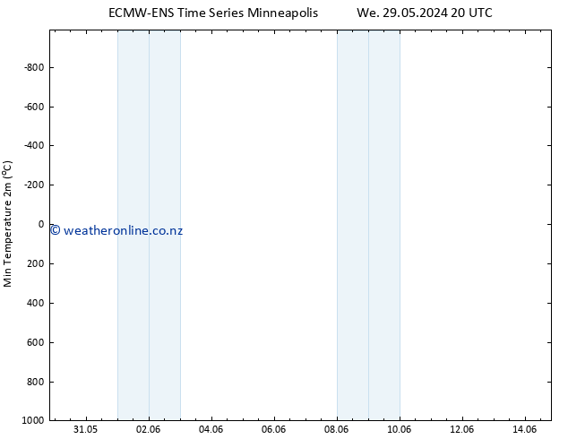 Temperature Low (2m) ALL TS Th 30.05.2024 02 UTC