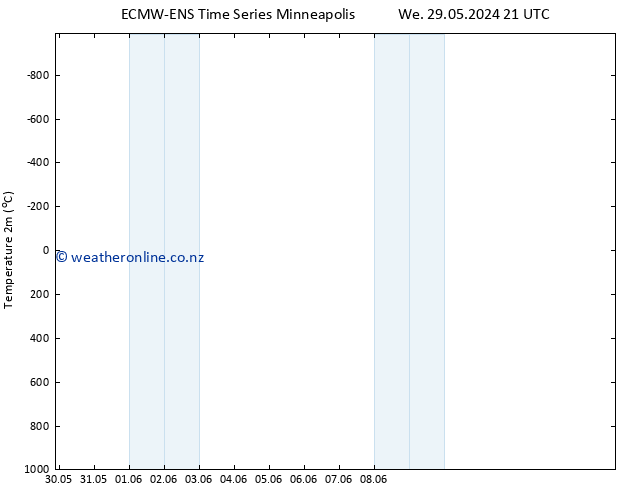 Temperature (2m) ALL TS Mo 03.06.2024 15 UTC