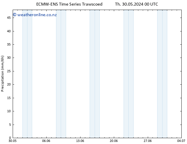 Precipitation ALL TS Mo 03.06.2024 18 UTC