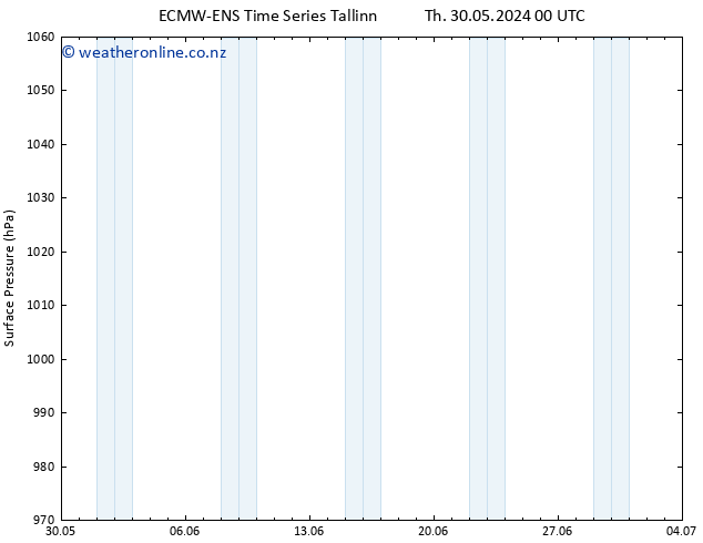 Surface pressure ALL TS Tu 11.06.2024 06 UTC