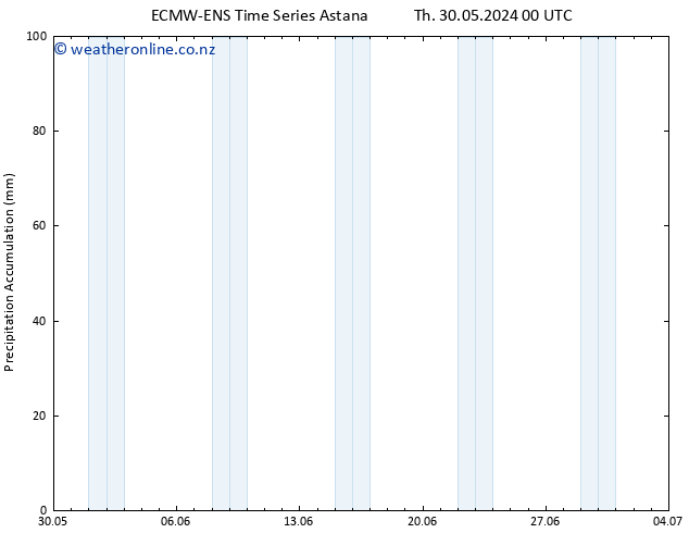 Precipitation accum. ALL TS Mo 03.06.2024 06 UTC