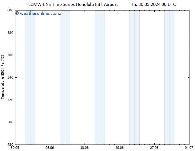 Height 500 hPa ALL TS Fr 31.05.2024 12 UTC