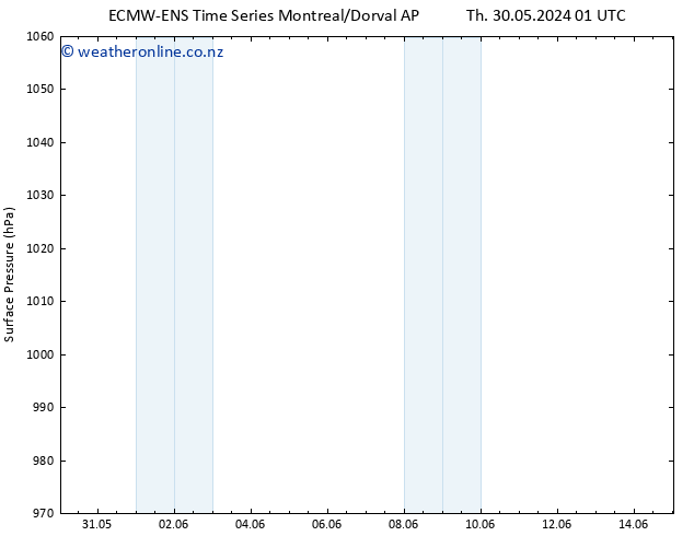 Surface pressure ALL TS Fr 31.05.2024 13 UTC