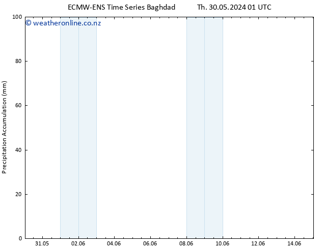 Precipitation accum. ALL TS Mo 03.06.2024 07 UTC