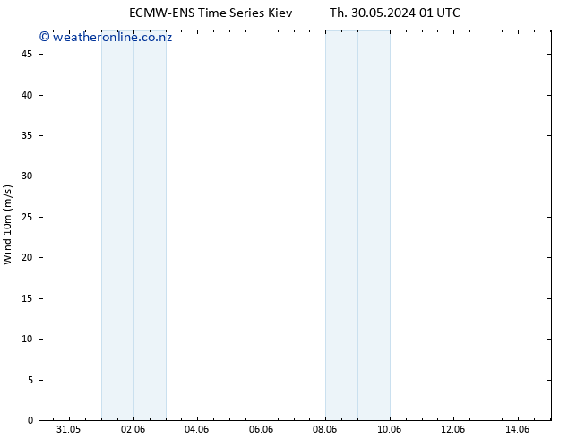 Surface wind ALL TS Th 30.05.2024 07 UTC