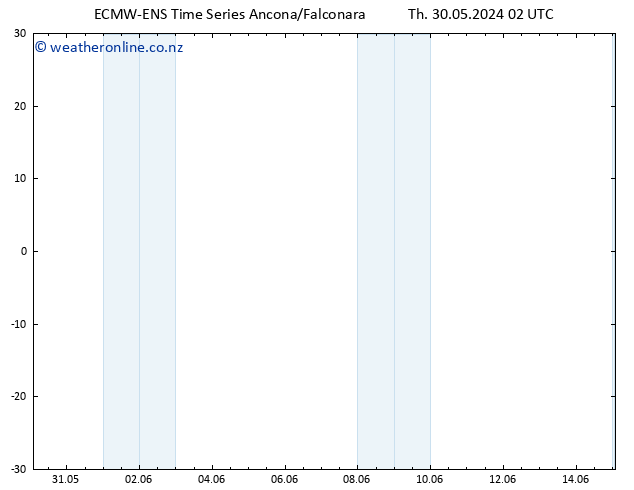 Height 500 hPa ALL TS Th 30.05.2024 08 UTC