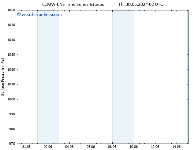 Surface pressure ALL TS Th 30.05.2024 08 UTC