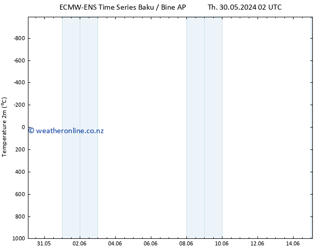 Temperature (2m) ALL TS Th 06.06.2024 02 UTC