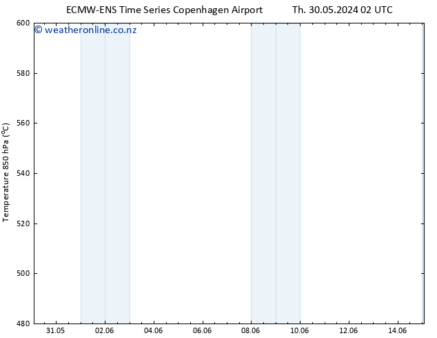 Height 500 hPa ALL TS Fr 31.05.2024 08 UTC