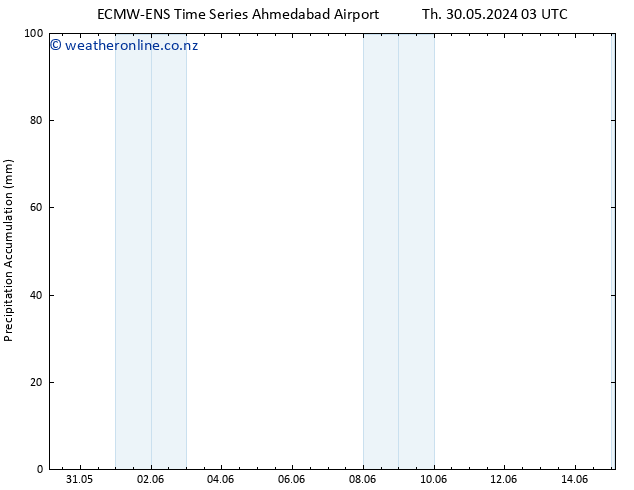 Precipitation accum. ALL TS Mo 03.06.2024 09 UTC