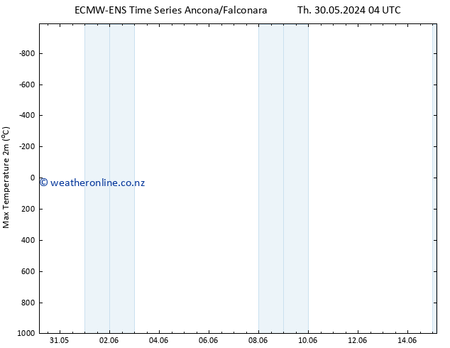 Temperature High (2m) ALL TS Fr 31.05.2024 16 UTC