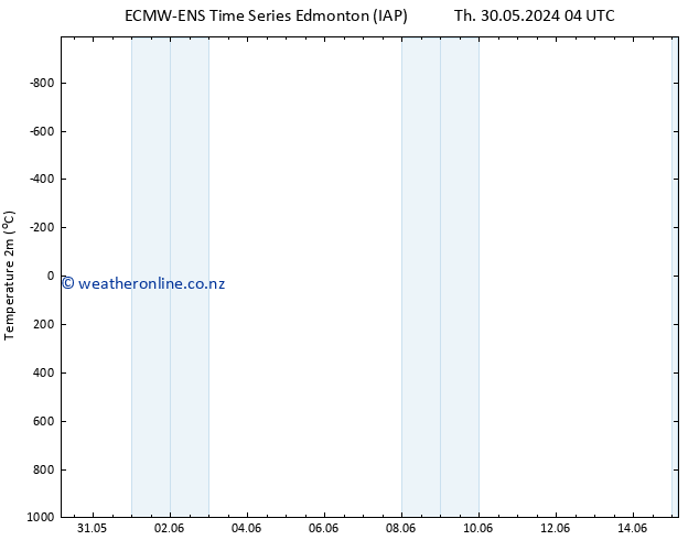 Temperature (2m) ALL TS Mo 03.06.2024 22 UTC