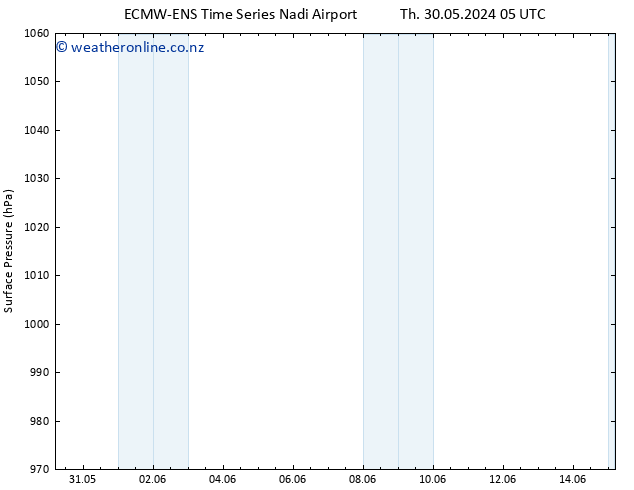 Surface pressure ALL TS Th 30.05.2024 11 UTC