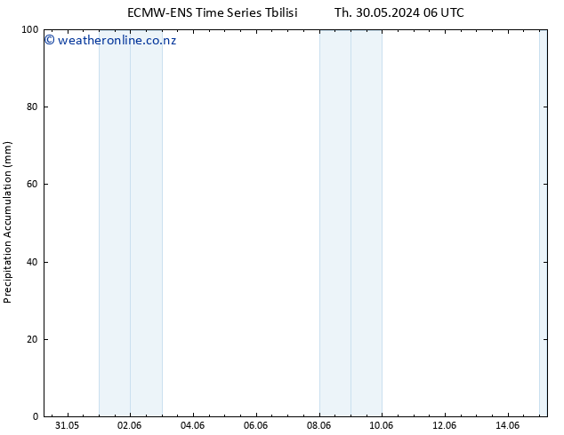 Precipitation accum. ALL TS Mo 03.06.2024 12 UTC