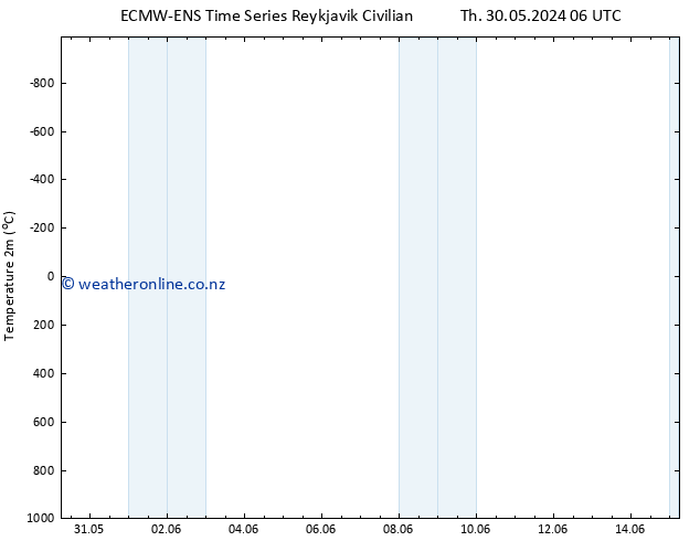 Temperature (2m) ALL TS Th 30.05.2024 06 UTC