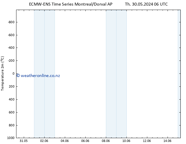Temperature (2m) ALL TS Tu 04.06.2024 00 UTC