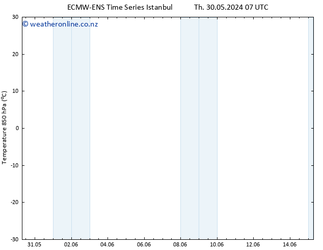 Temp. 850 hPa ALL TS Fr 31.05.2024 13 UTC