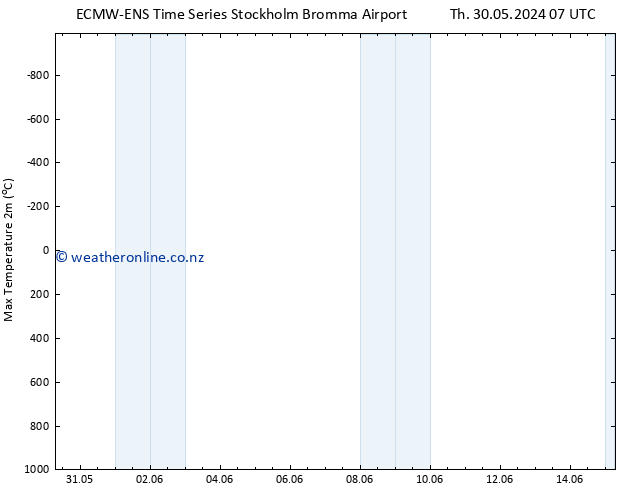 Temperature High (2m) ALL TS Fr 31.05.2024 01 UTC