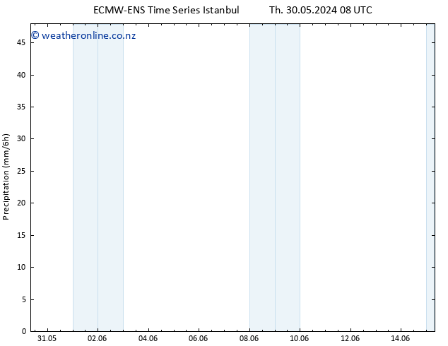Precipitation ALL TS Fr 31.05.2024 20 UTC