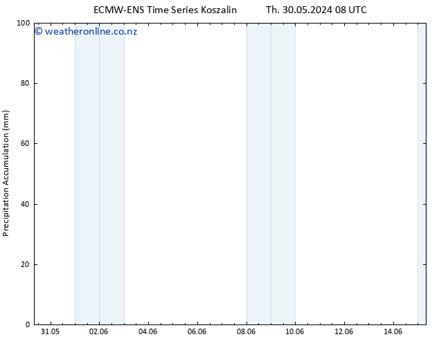 Precipitation accum. ALL TS Fr 31.05.2024 14 UTC