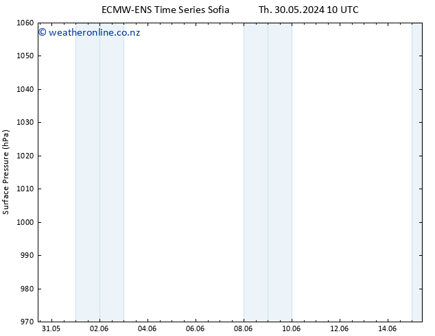 Surface pressure ALL TS Su 02.06.2024 10 UTC