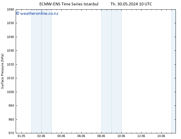 Surface pressure ALL TS Th 06.06.2024 16 UTC