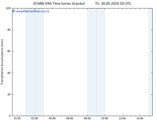 Precipitation accum. ALL TS Th 30.05.2024 16 UTC