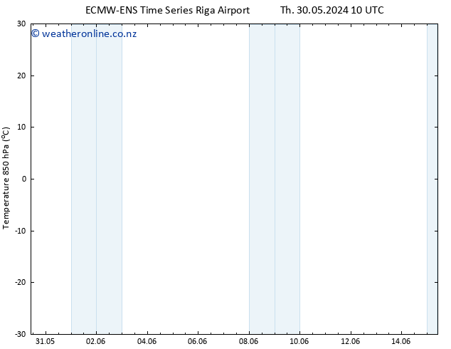 Temp. 850 hPa ALL TS Fr 31.05.2024 10 UTC