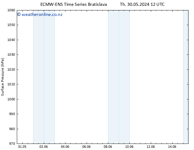 Surface pressure ALL TS Th 30.05.2024 12 UTC