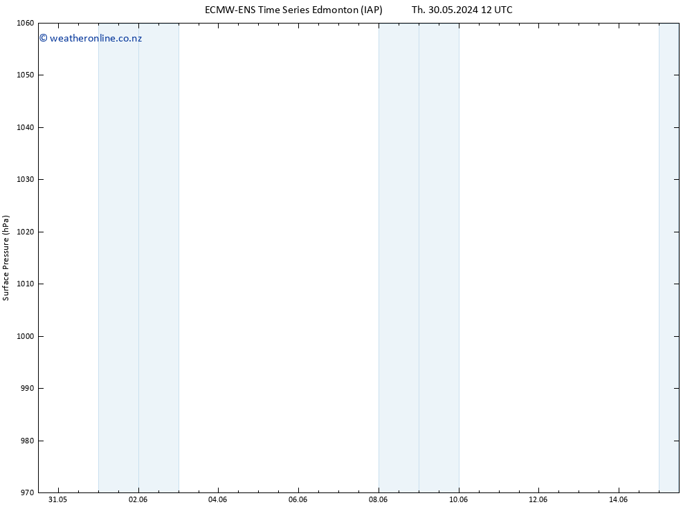 Surface pressure ALL TS We 05.06.2024 12 UTC