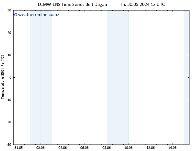 Temp. 850 hPa ALL TS Th 30.05.2024 12 UTC