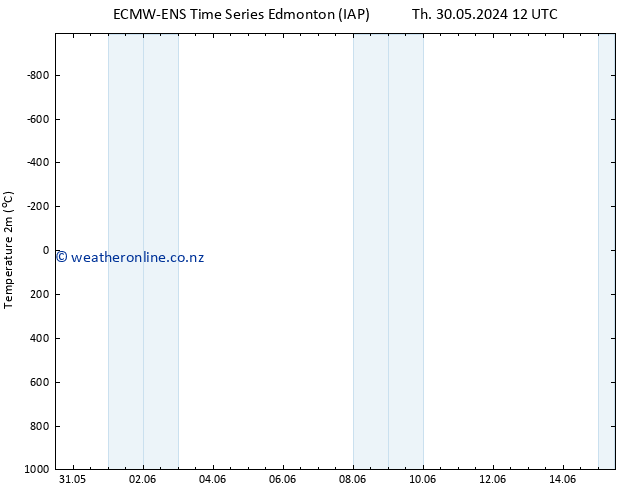 Temperature (2m) ALL TS Sa 01.06.2024 12 UTC
