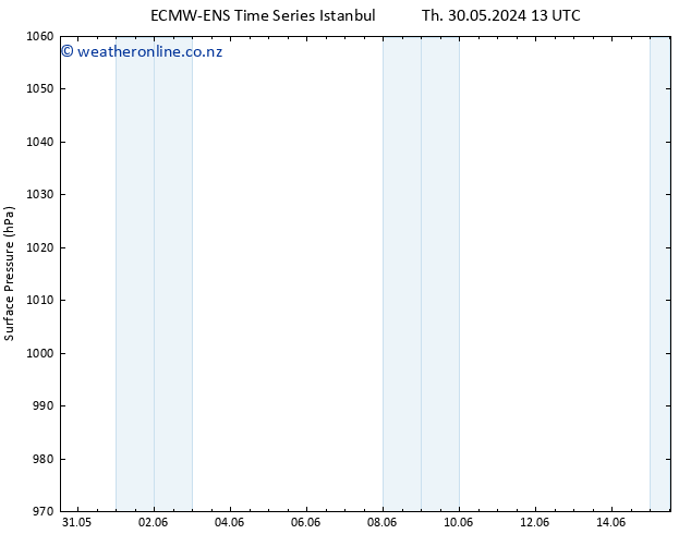 Surface pressure ALL TS Th 06.06.2024 07 UTC