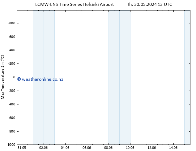 Temperature High (2m) ALL TS Mo 03.06.2024 19 UTC