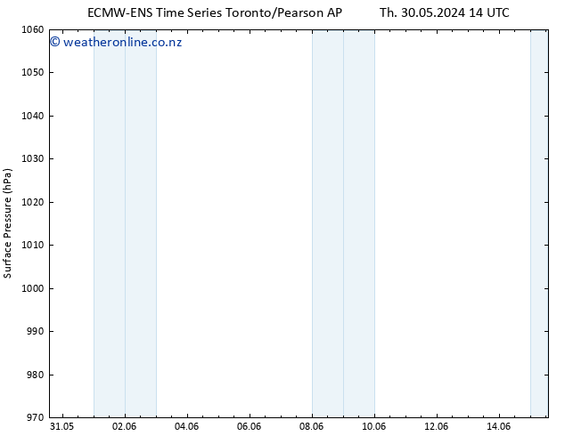 Surface pressure ALL TS Sa 01.06.2024 20 UTC